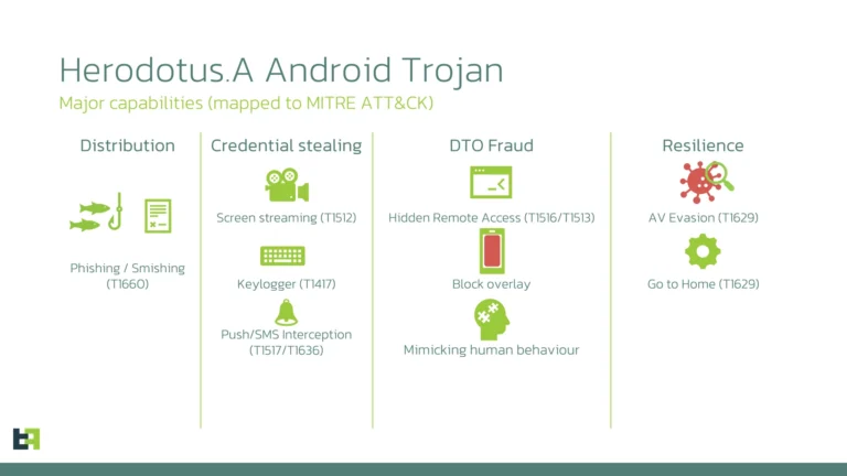 Herodotus – trojan bankowy na Androida