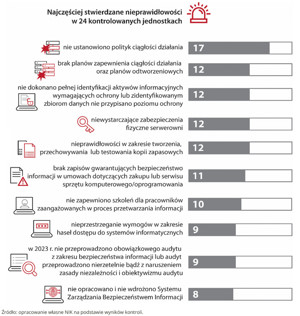 NIK - najwyższa izba kontroli - kontrola samorządów raport